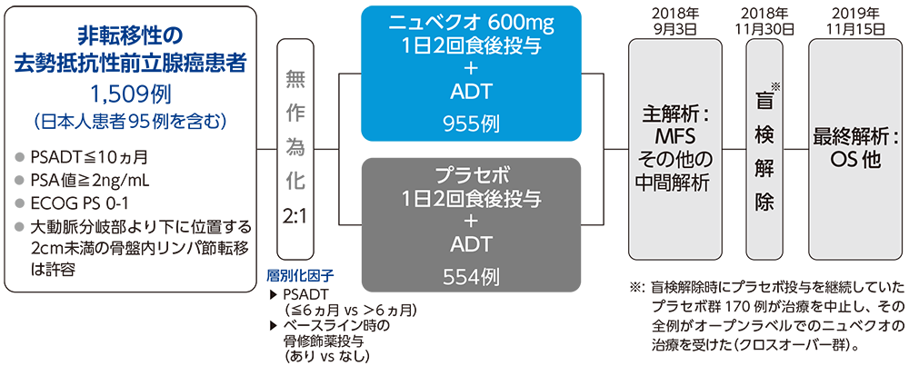 図解 図解