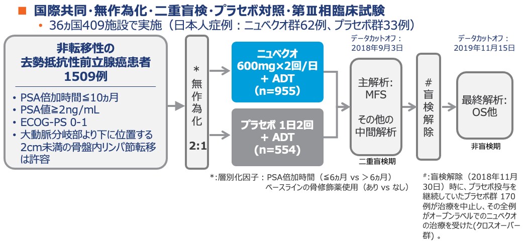 図解 図解