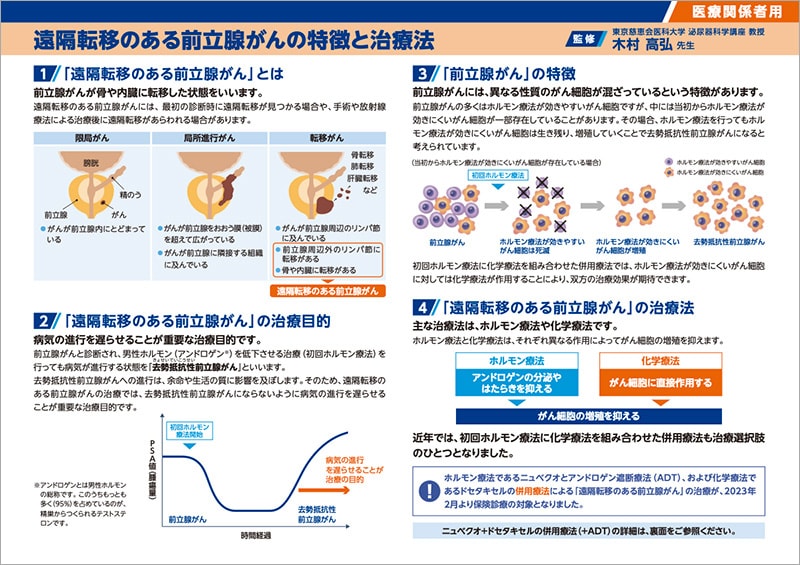 ニュベクオ®を服用される方へ