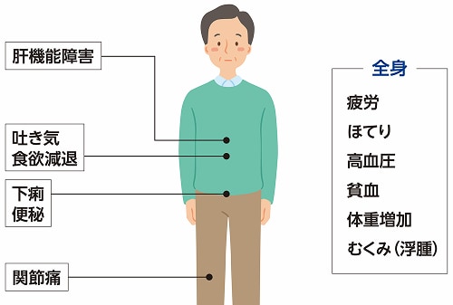 ニュベクオの副作用